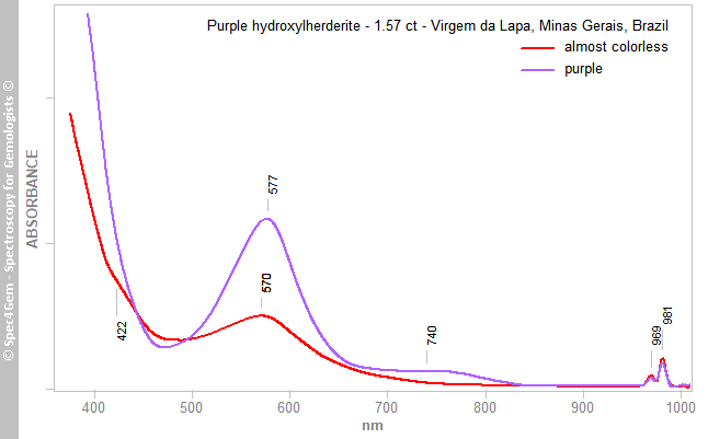 uvvis herderite hydroxylherderite 157 purple VirgemDaLapa MinasGerais Brazil