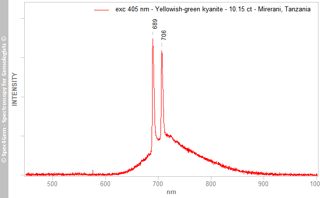 pl405  kyanite 1015  yellowish-green  Mirerani Tanzania