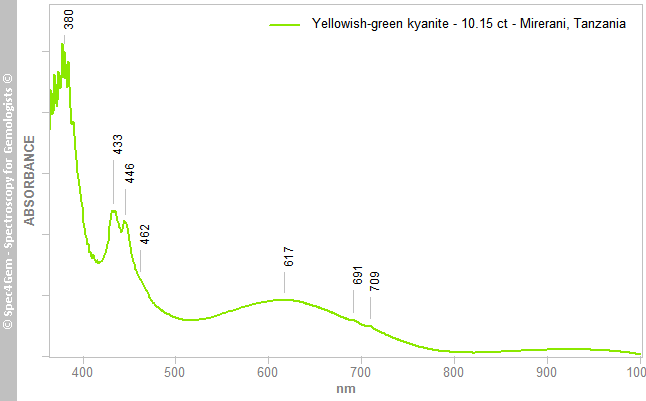 uvvis  kyanite 1015  yellowish-green  Mirerani Tanzania