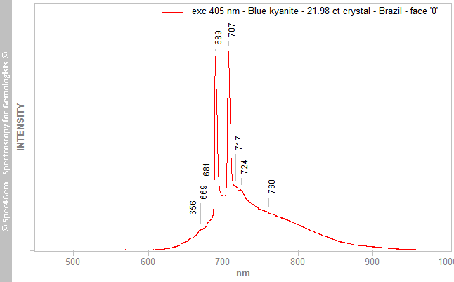 pl405  kyanite 2198C  blue  Brazil