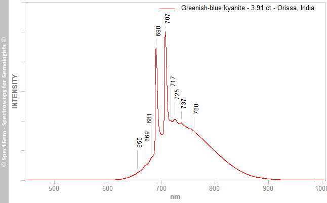 pl405  kyanite(Cr) 391  greenish-blue  Orissa India