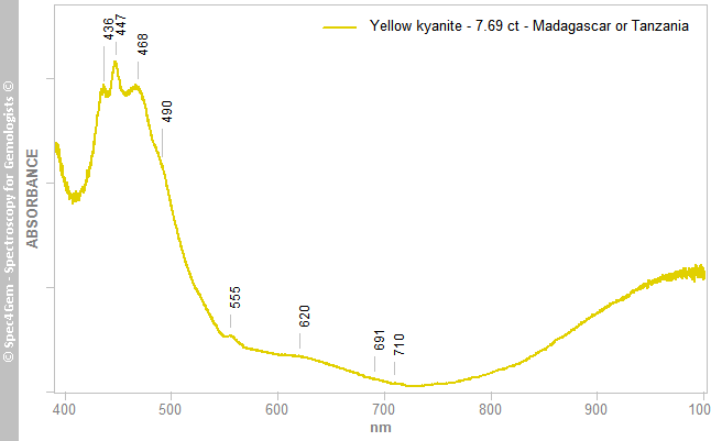 uvvis  kyanite 769  yellow  Madagascar