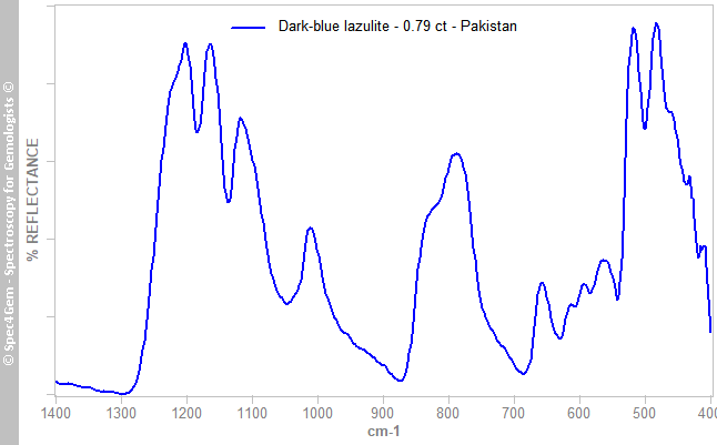 irs  lazulite 079  dark-blue  Pakistan