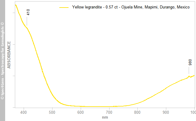 uvvis  legrandite 057  yellow  OjuelaMine Mapimi Durango Mexico