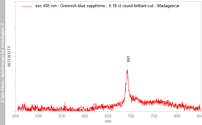 pl405  sapphirine 018 round-brilliant-cut  greenish-blue  Madagascar