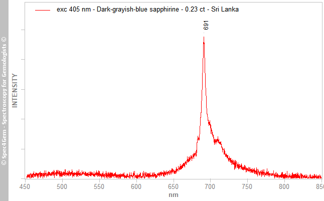 pl405  sapphirine 023  dark-grayish-blue  SriLanka