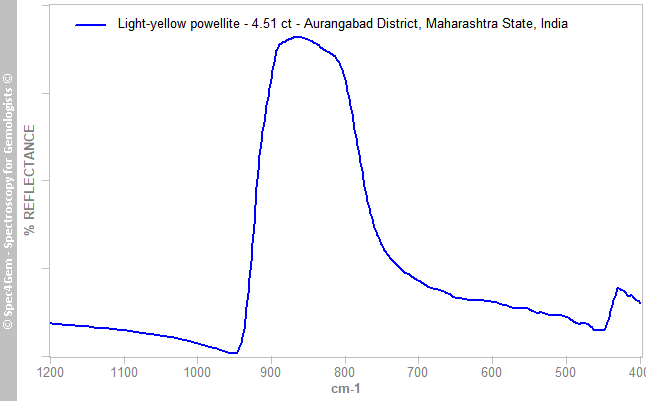 irs  powellite 451T(1298R)  light-yellow  AurangabadDistrict MaharashtraState India
