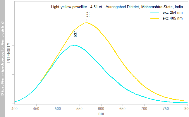 pl254+405  powellite 451T(1298R)  light-yellow  AurangabadDistrict MaharashtraState India