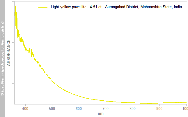 uvvis  powellite 451T(1298R)  light-yellow  AurangabadDistrict MaharashtraState India