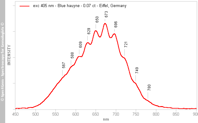 pl405  hauyne 007  blue  Eiffel Germany
