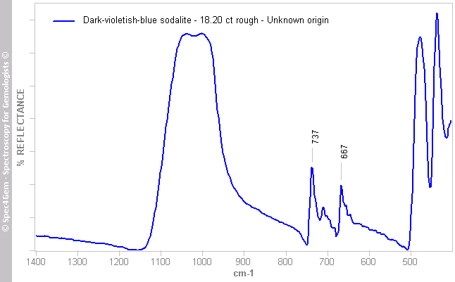 irs  sodalite 1820R  dark-violetish-blue  UnknownLocality