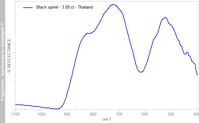 irs  spinel 309  black  Thailand