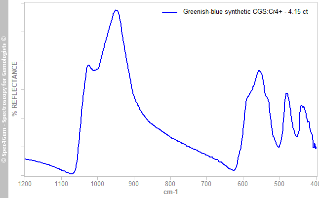 irs  CGSCr4+ 415  greenish-blue