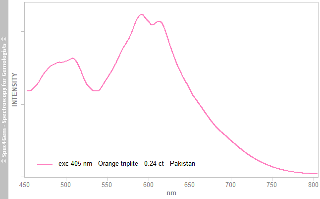 pl405  triplite 024  orange  Pakistan