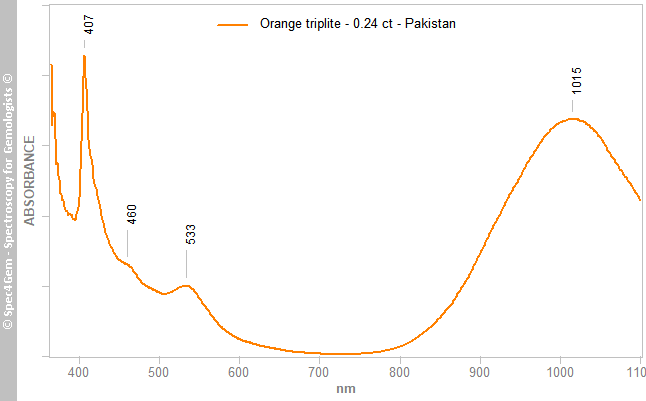 uvvis  triplite 024  orange  Pakistan