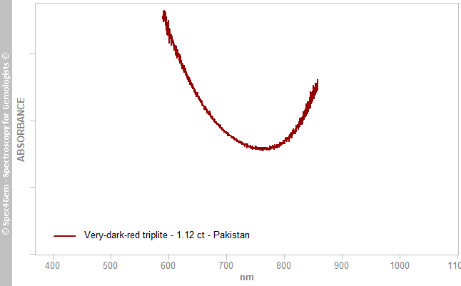 uvvis  triplite 112  very-dark-red  Pakistan