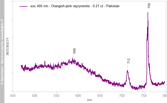pl405  vayrynenite 021  orangish-pink  Pakistan