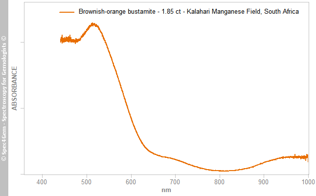 uvvis  bustamite 185  brownish-orange  KalahariManganeseField SouthAfrica