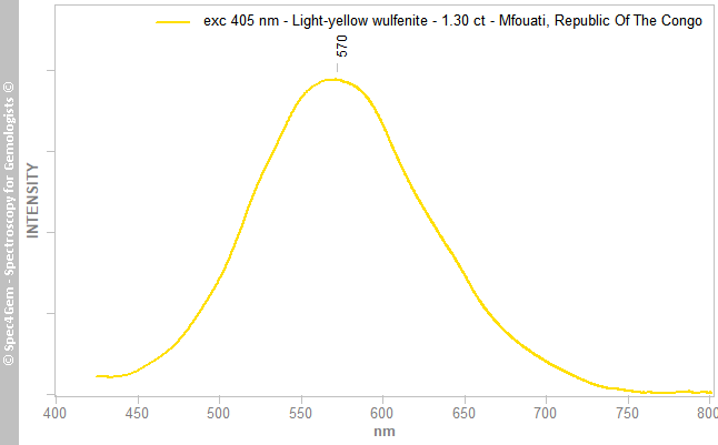 pl405  wulfenite 130  light-yellow  Mfouati RepublicOfTheCongo
