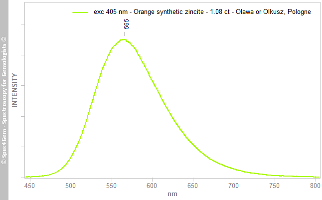 pl405  zincite 108  orange  synthetic  Olawa-or-Olkusz Pologne