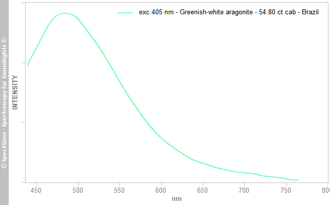 pl405  aragonite 5480  greenish-white  Brazil