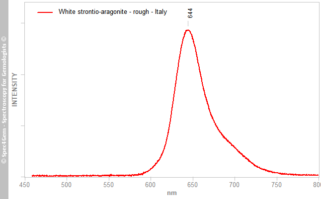 pl405  aragonite(Sr) R  white  Italy