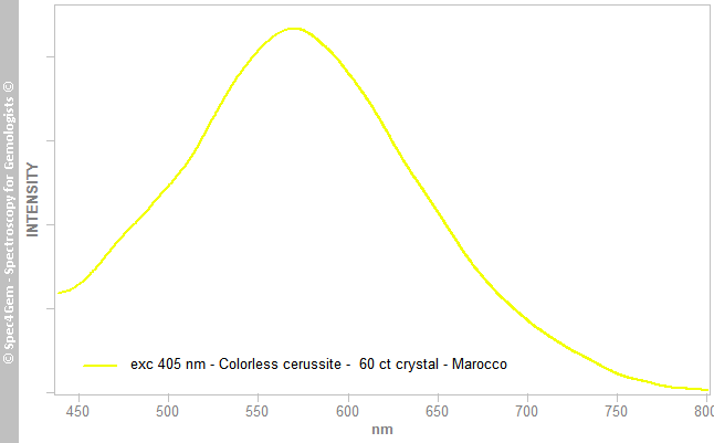 pl405  cerussite 6000C  colorless  Marocco
