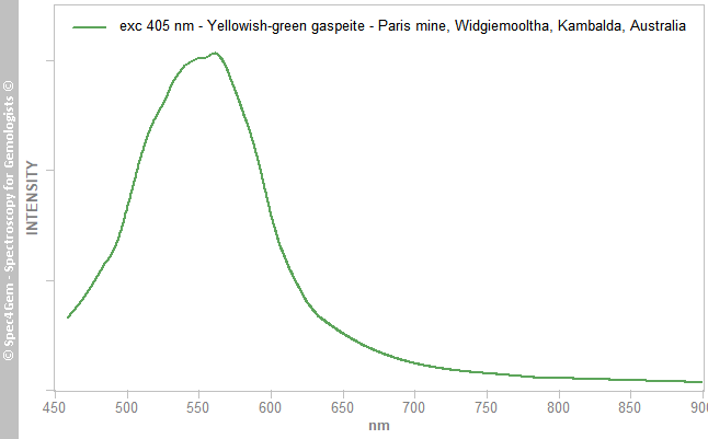 pl405  gaspeite L  yellowish-green  ParisMine Widgiemooltha Kambalda Australia