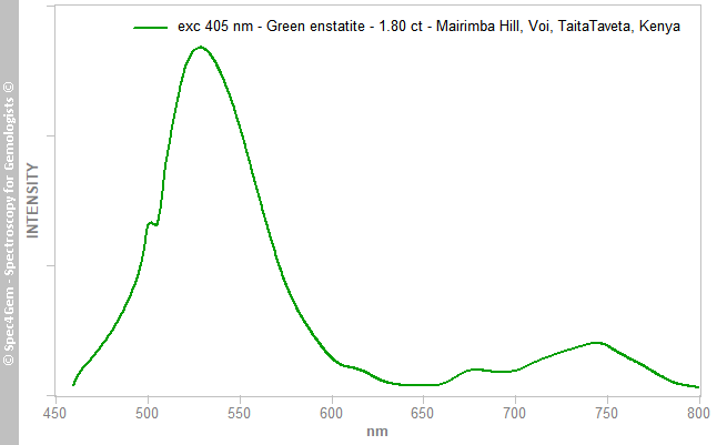 pl405  enstatite(Cr) 180  green  MairimbaHill Voi TaitaTaveta Kenya