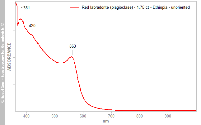 uvvis feldspar labradorite 175 red ethiopia unpol