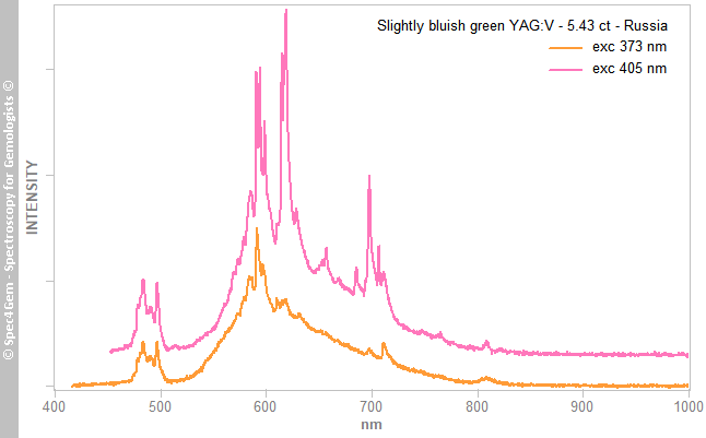 spectrum