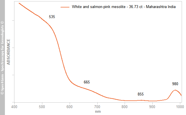 uvvis  zeolite mesolite 3673  white-and-salmon  Maharashtra India