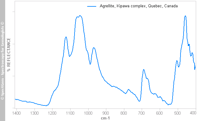 irs agrellite087kipawa