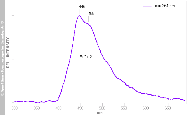 pl254 apatite147 ex euclase