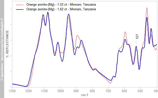 irs axiniteMg 152162 orange Mirerani Tanzania