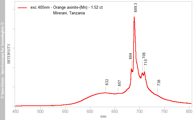 pl405 axiniteMg 152 orange Mirerani Tanzania