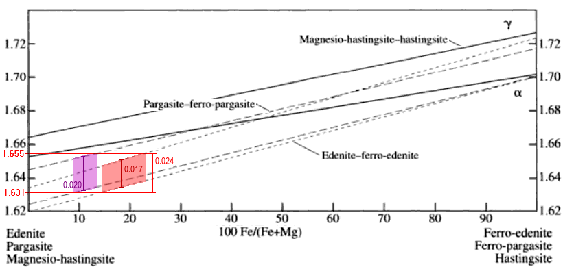 RI edenite pargasite hastingsite