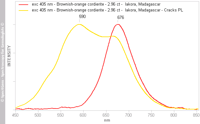 pl405 cracks PL cordierite 296 brownish orange Iakora Madagascar