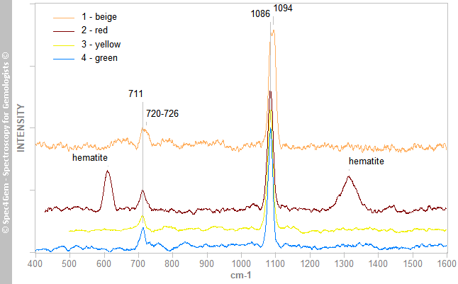 spectrum