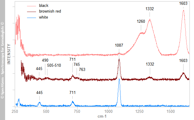 spectrum