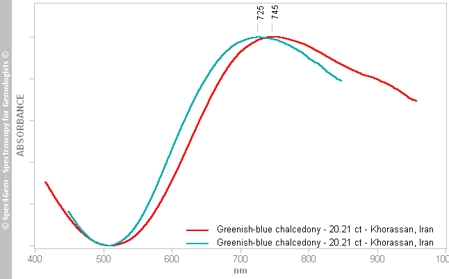 uv vis quartz chalcedony 2021 greenish blue Khorassan Iran
