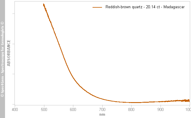 uvvis quartz 2014 ReddishBrown Madagascar ex hessonite