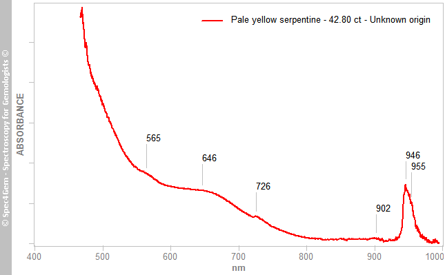 uv vis serpentine calcite 4280 pale yellow